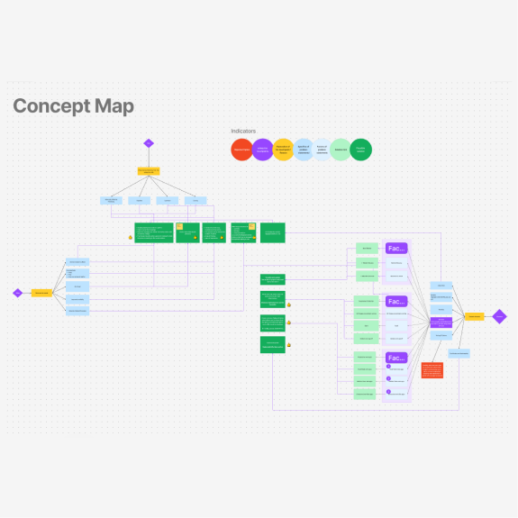 A concept map ideation board image